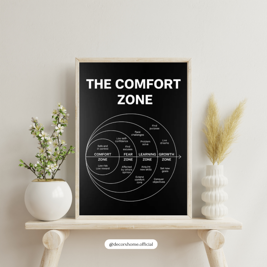 The Comfort Zone Motivation Poster – Growth Mindset Diagram Wall Art | Decorxhome