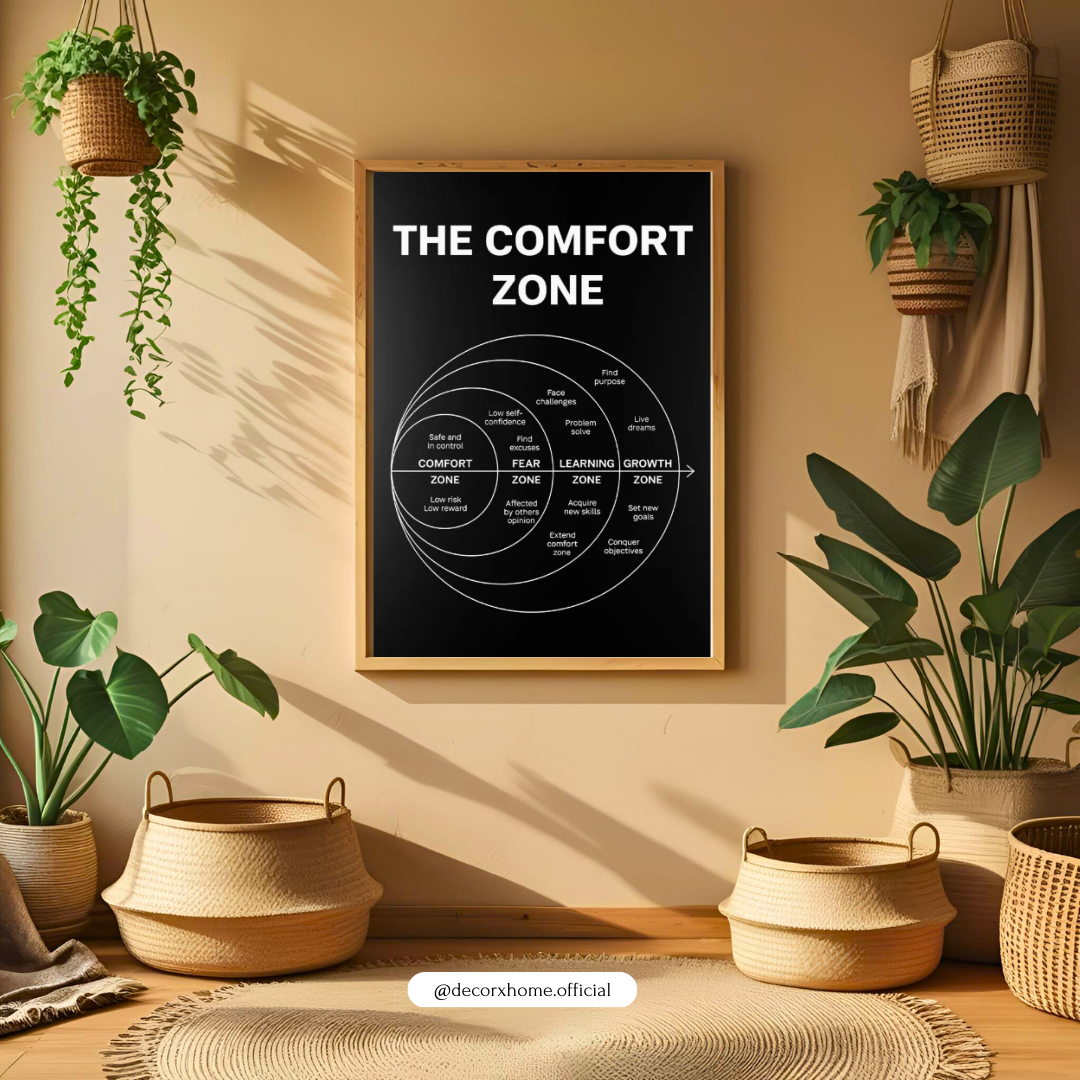 The Comfort Zone Motivation Poster – Growth Mindset Diagram Wall Art | Decorxhome