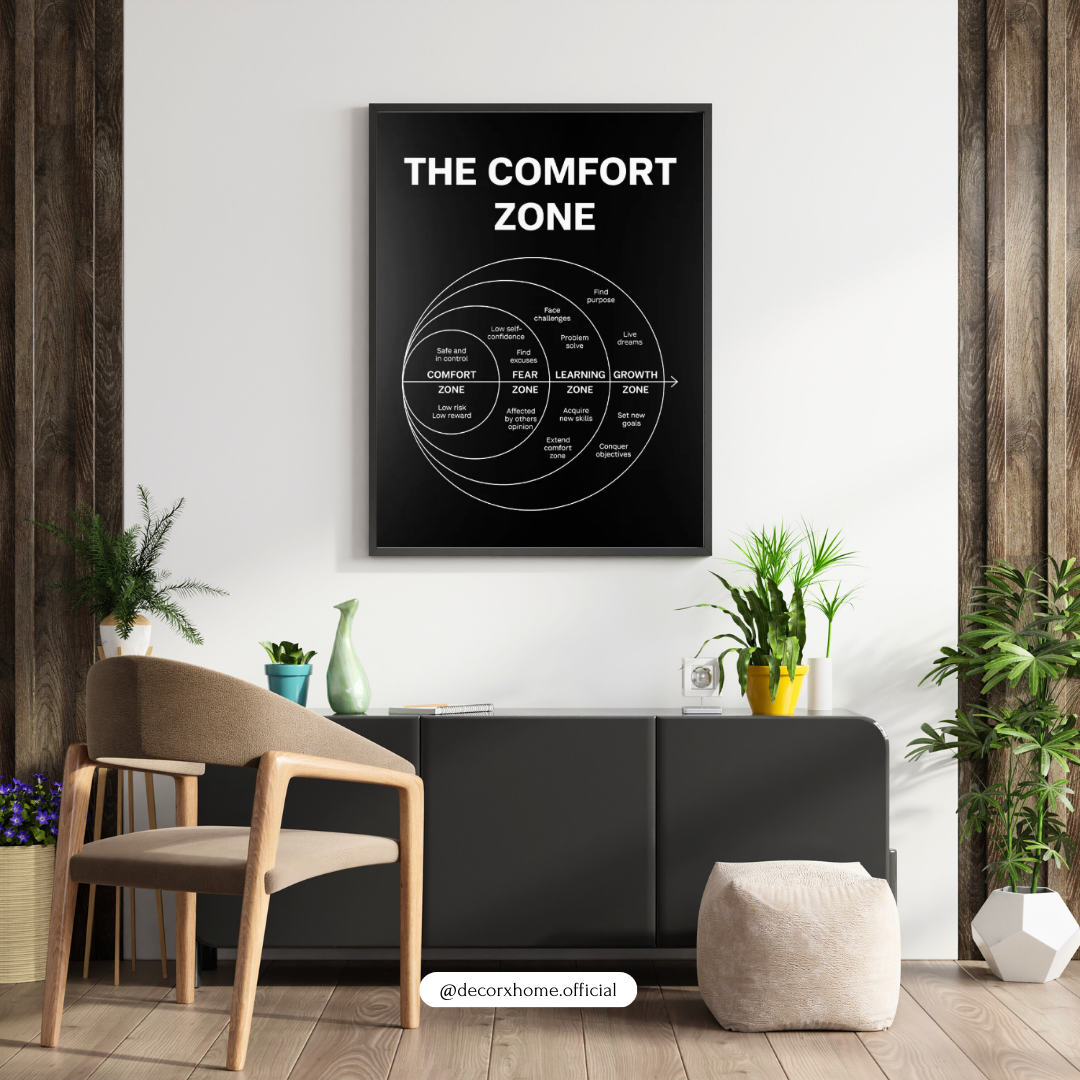 The Comfort Zone Motivation Poster – Growth Mindset Diagram Wall Art | Decorxhome