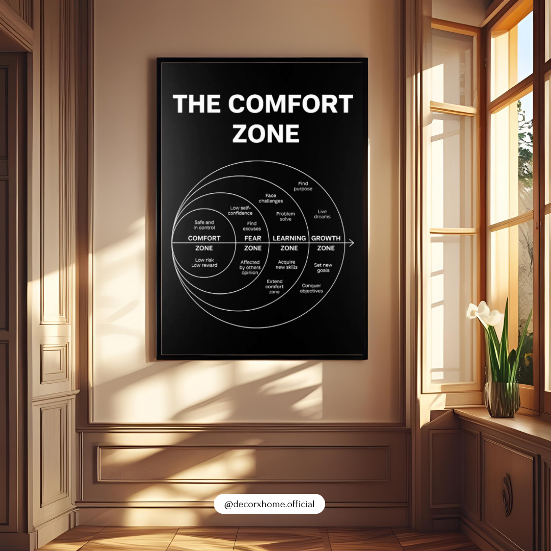 The Comfort Zone Motivation Poster – Growth Mindset Diagram Wall Art | Decorxhome