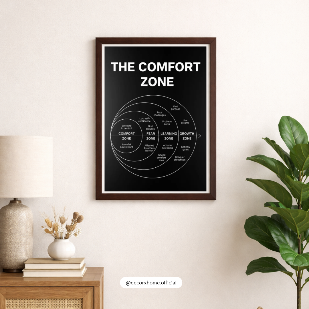 The Comfort Zone Motivation Poster – Growth Mindset Diagram Wall Art | Decorxhome